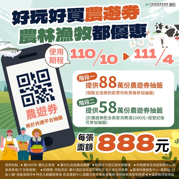 農遊券第四階段加碼，888元用完額度或沒過中獎消費滿千的都可以再抽獎，領取使用方式，適用店家一次看