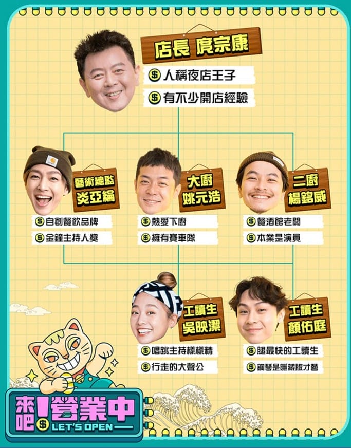 來吧！營業中線上看（台灣餐廳實境綜藝節目，讓你看到藝人不同的一面）