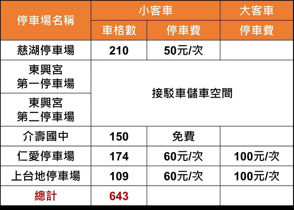 桃園繡球花季2022第2屆．時間、9處賞花地點