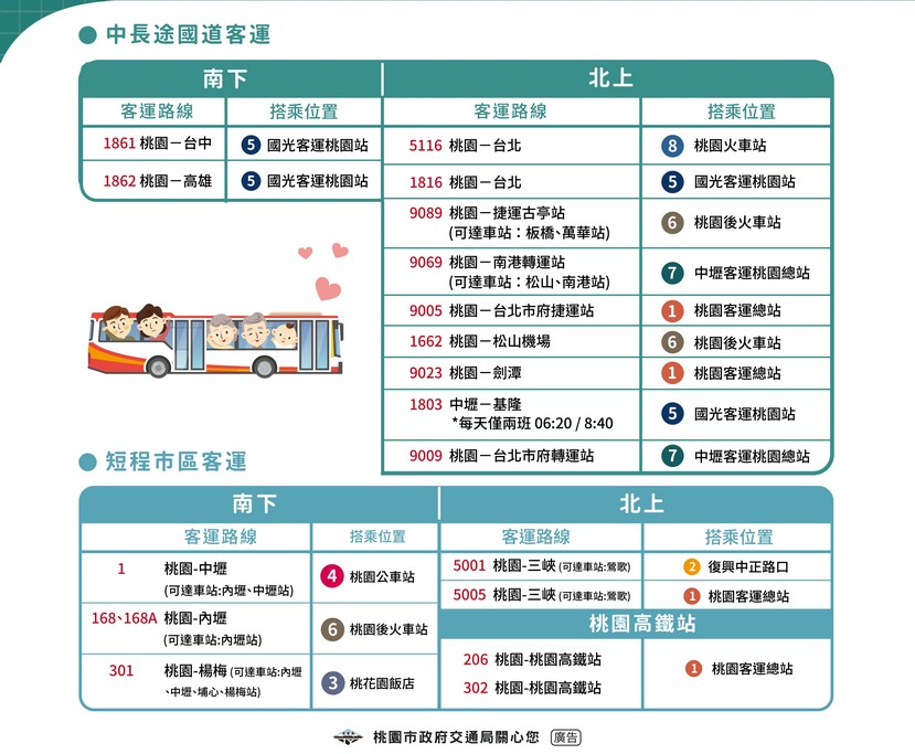 0501台鐵列車停駛（桃園替代公車資訊包含桃園、內壢、中壢、埔心、楊梅、富岡、新富等七站） @愛伯特