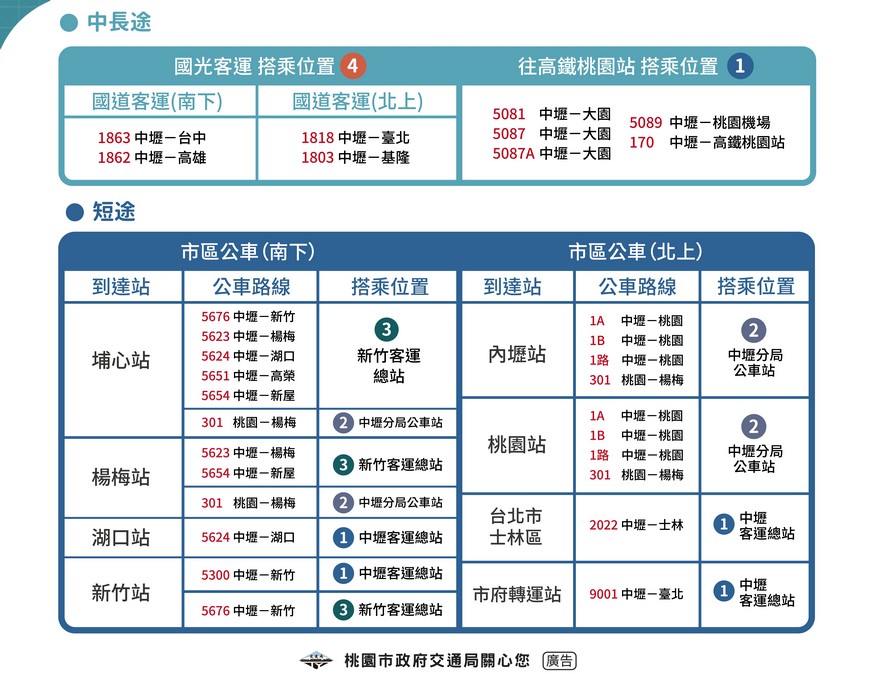 0501台鐵列車停駛（桃園替代公車資訊包含桃園、內壢、中壢、埔心、楊梅、富岡、新富等七站） @愛伯特