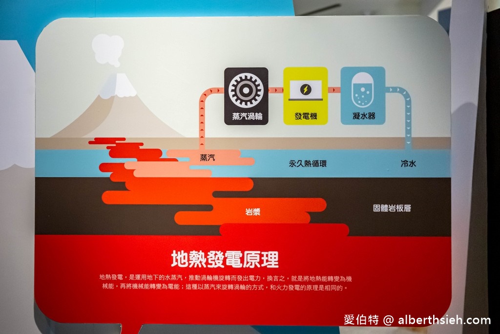 萬里台電北部展示館(免費室內親子景點躲雨溜小孩好去處) @愛伯特