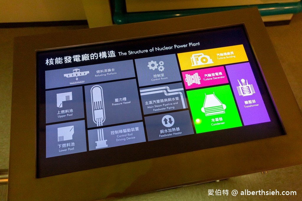 萬里台電北部展示館(免費室內親子景點躲雨溜小孩好去處) @愛伯特