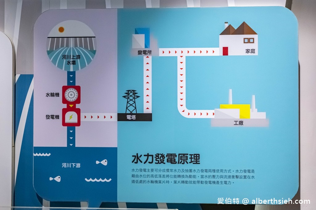 萬里台電北部展示館(免費室內親子景點躲雨溜小孩好去處) @愛伯特