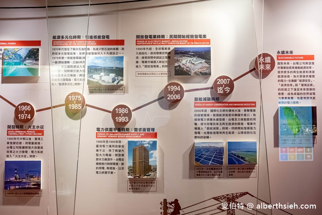 萬里台電北部展示館(免費室內親子景點躲雨溜小孩好去處) @愛伯特