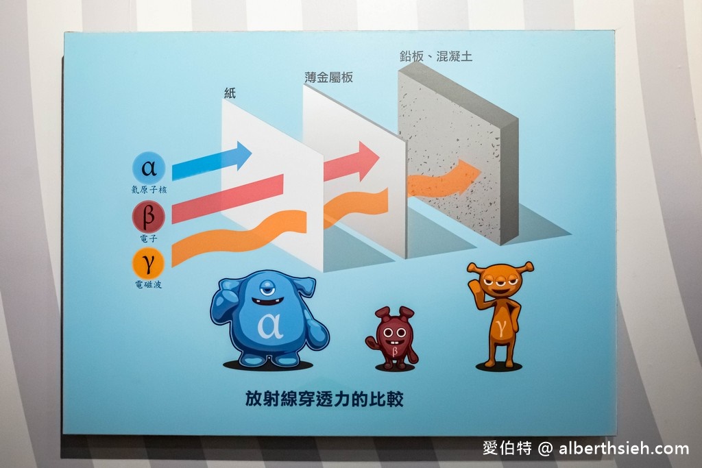 萬里台電北部展示館(免費室內親子景點躲雨溜小孩好去處) @愛伯特