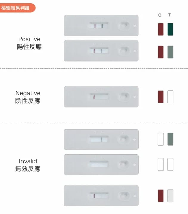 家用快篩實名制懶人包（快速查詢哪裡可以買？找找快篩試劑，快篩試劑地圖，快篩熱度圖）