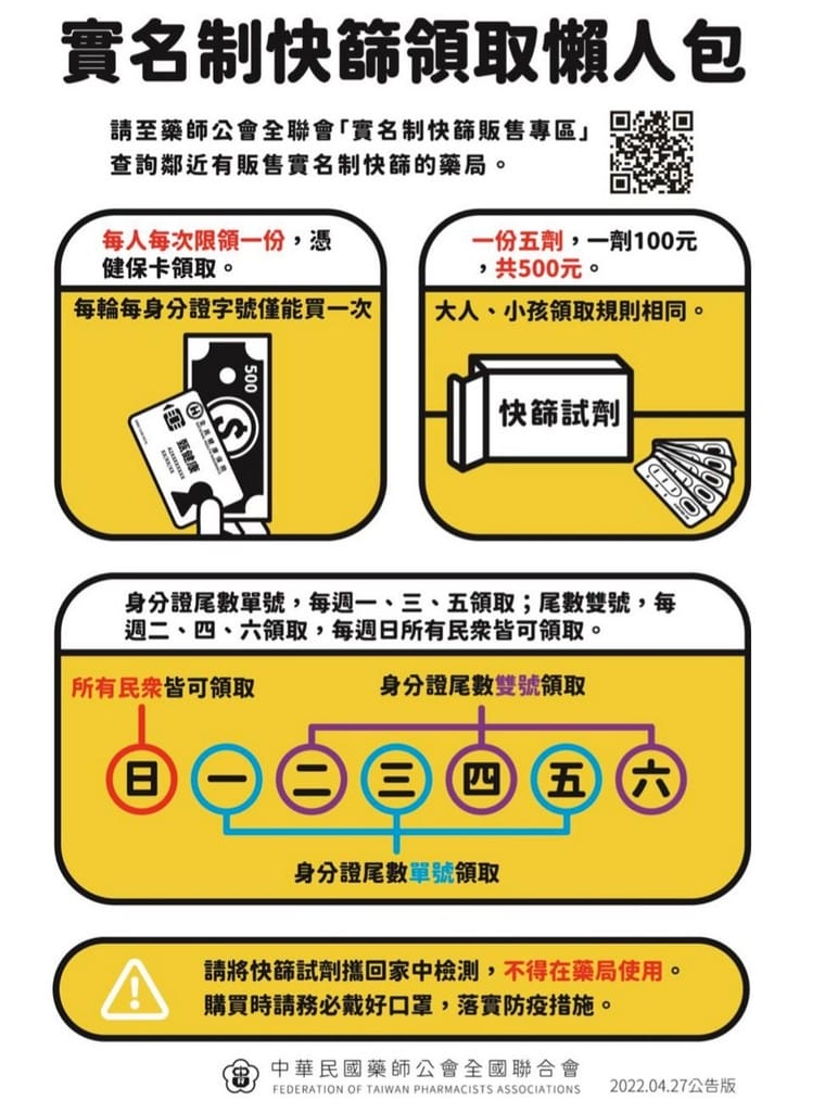 家用快篩實名制懶人包（快速查詢哪裡可以買？找找快篩試劑，快篩試劑地圖，快篩熱度圖）