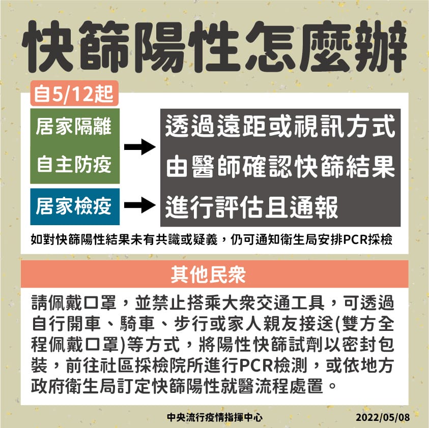 家用快篩實名制懶人包（快速查詢哪裡可以買？找找快篩試劑，快篩試劑地圖，快篩熱度圖）