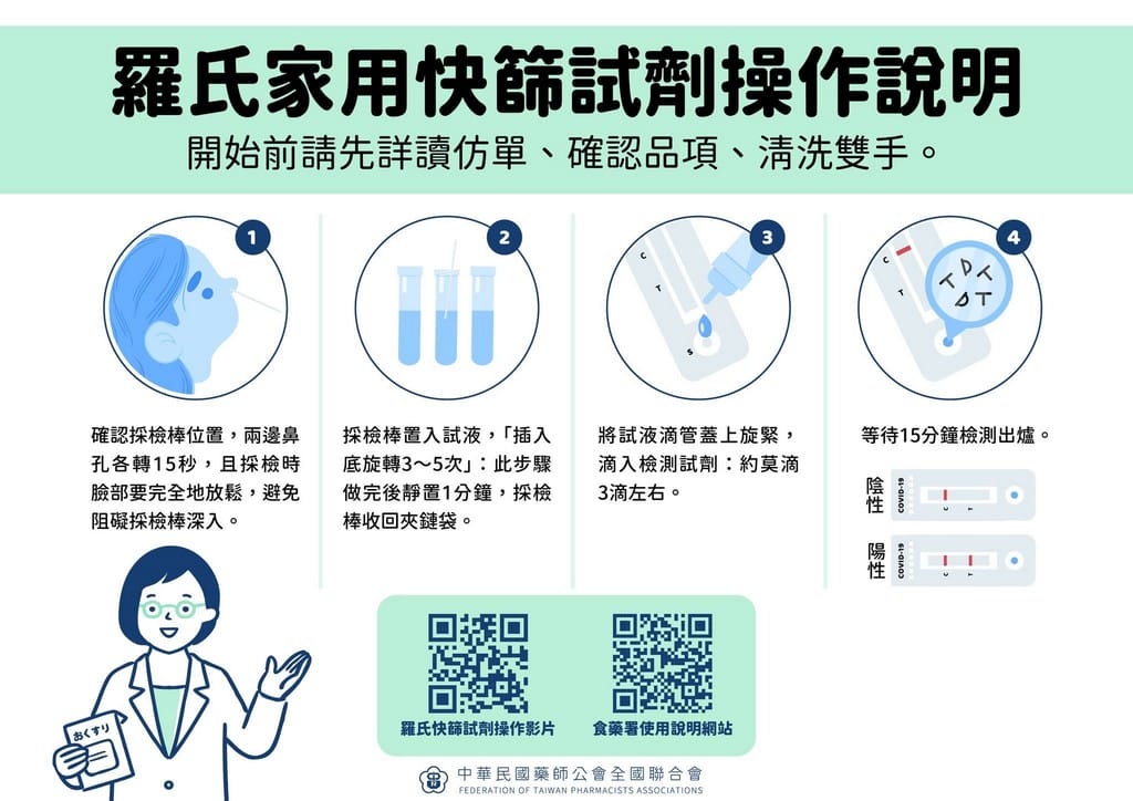 家用快篩實名制懶人包（快速查詢哪裡可以買？找找快篩試劑，快篩試劑地圖，快篩熱度圖）