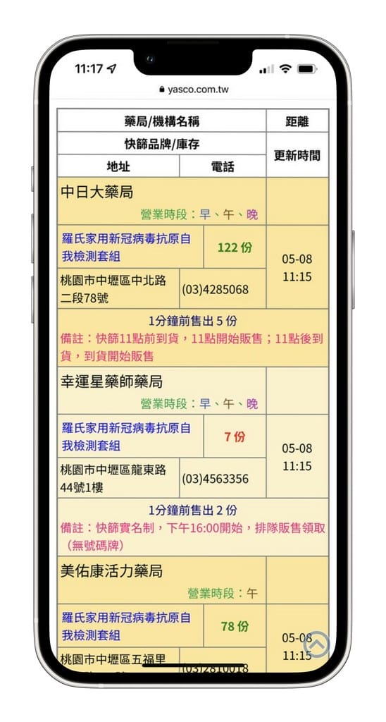 家用快篩實名制懶人包（快速查詢哪裡可以買？找找快篩試劑，快篩試劑地圖，快篩熱度圖）