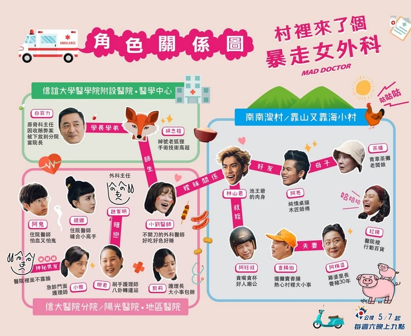 村裡來了個暴走女外科線上看(公視醫療職人劇,蔡淑臻主演,電視劇讓你限時免費追) - 第13張圖 村裡來了個暴走女外科線上看(公視醫療職人劇,蔡淑臻主演,電視劇讓你限時免費追)