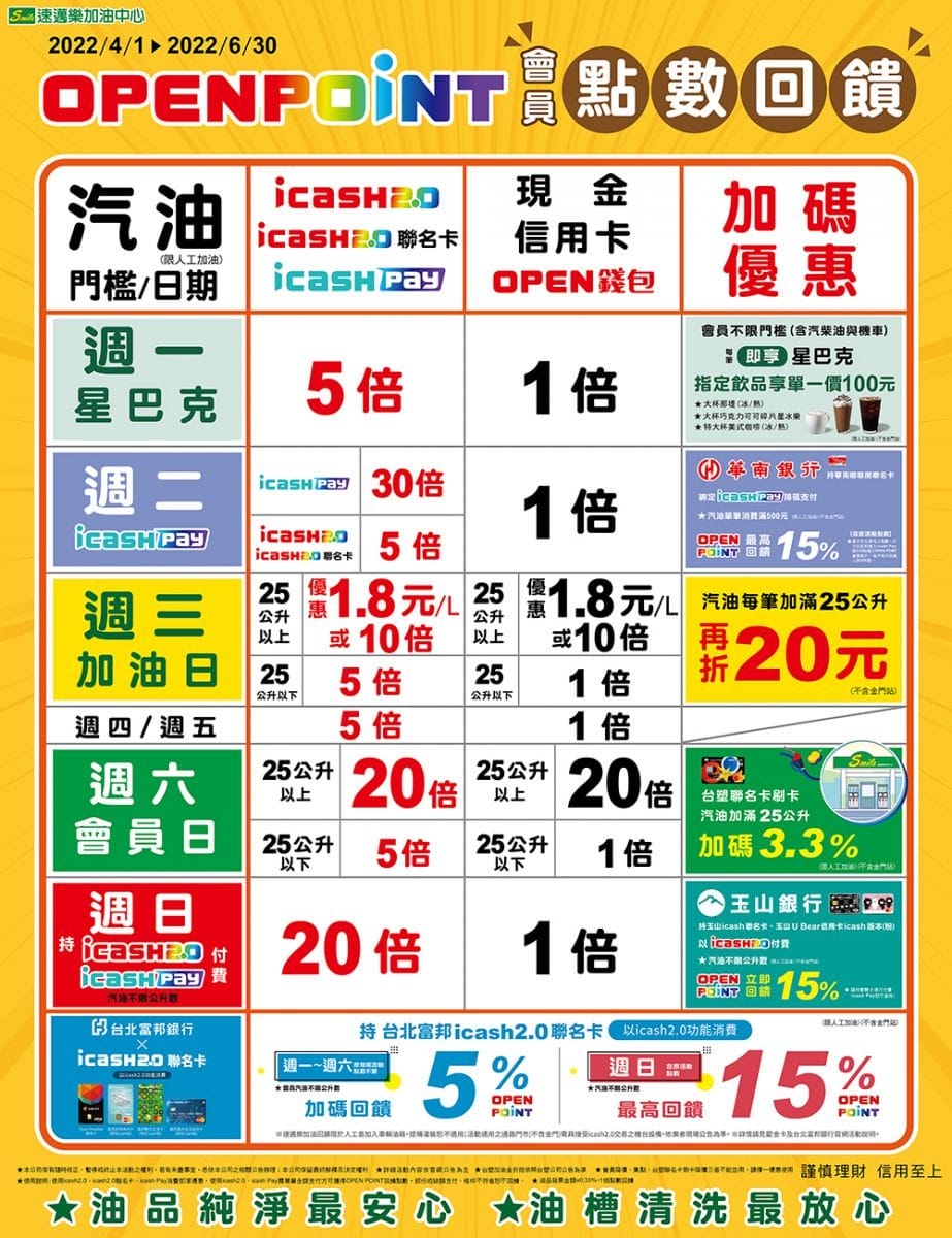 2022加油優惠省錢．統一精工速邁樂Smile/台亞石油加油站優惠（信用卡/OpenPoint/icash2.0優惠懶人包）
