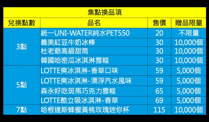 7-11冰品夏日大Bingo抽抽樂（冰品任2件最低0元，每天都有4次以上抽獎機會）