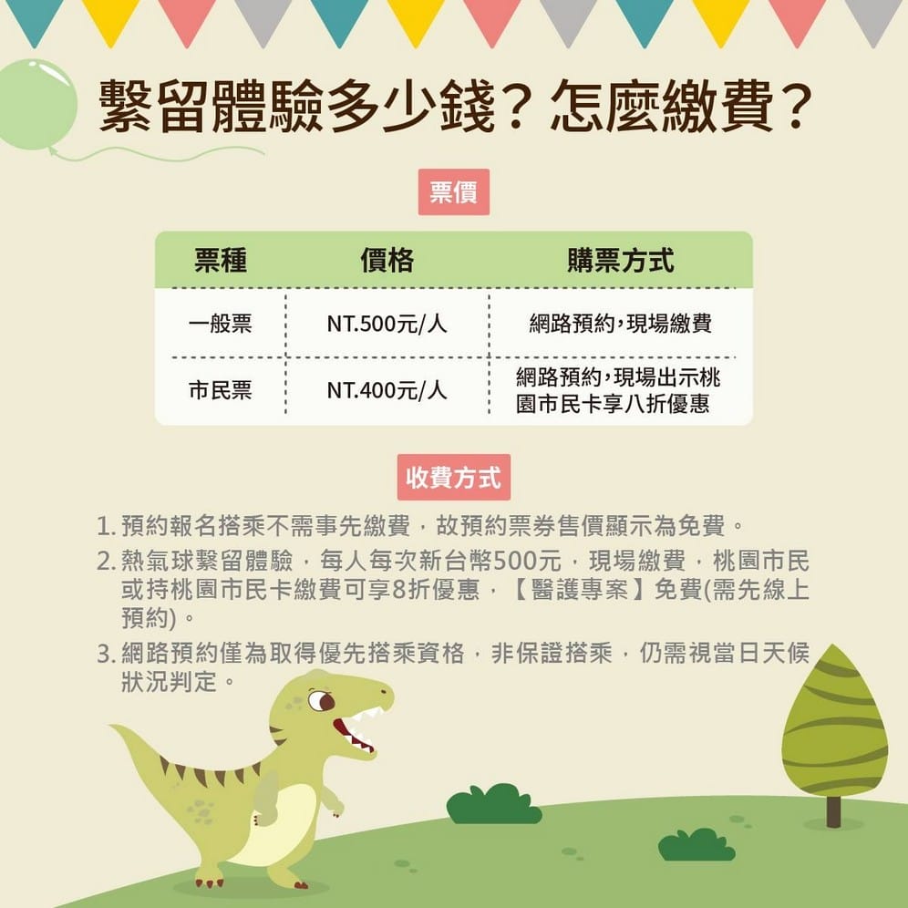 桃園熱氣球2022（石門水庫熱氣球，繫留體驗收費方式，交通資訊，周邊景點，一日遊推薦）