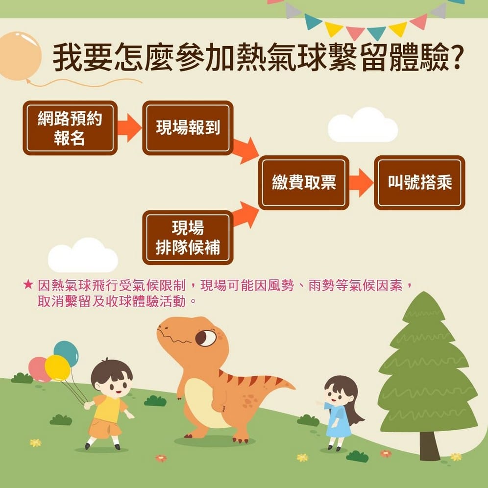 桃園熱氣球2022（石門水庫熱氣球，繫留體驗收費方式，交通資訊，周邊景點，一日遊推薦）