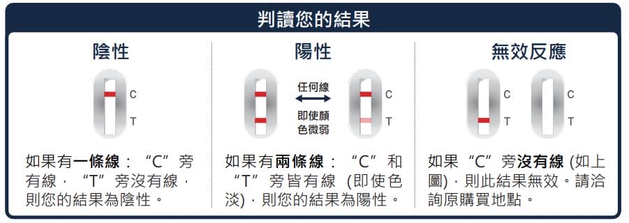 居家快篩試劑你用過哪幾款？實名制怎麼買？（七款完整使用推薦懶人包）