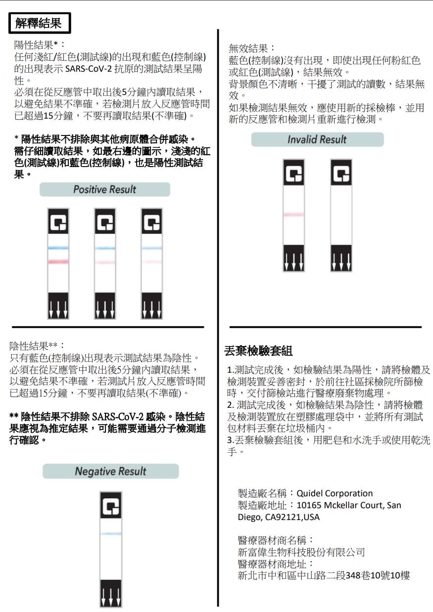 居家快篩試劑你用過哪幾款？實名制怎麼買？（七款完整使用推薦懶人包）