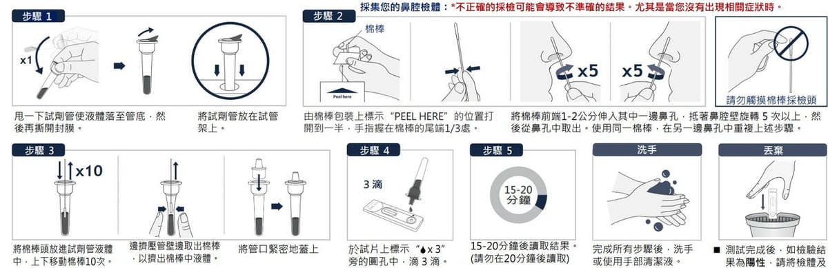 居家快篩試劑你用過哪幾款？實名制怎麼買？（七款完整使用推薦懶人包）