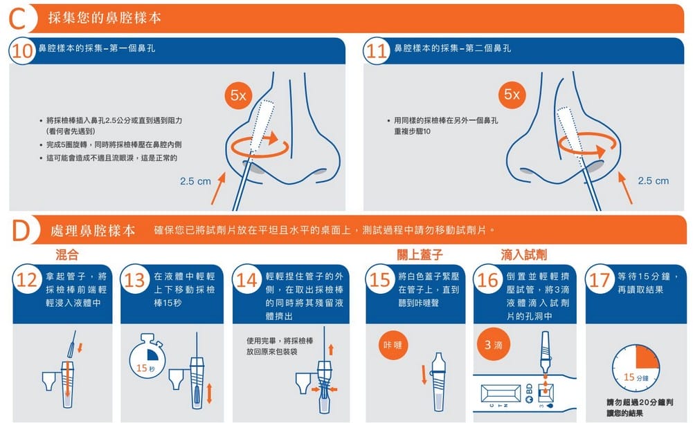居家快篩試劑你用過哪幾款？實名制怎麼買？（七款完整使用推薦懶人包）