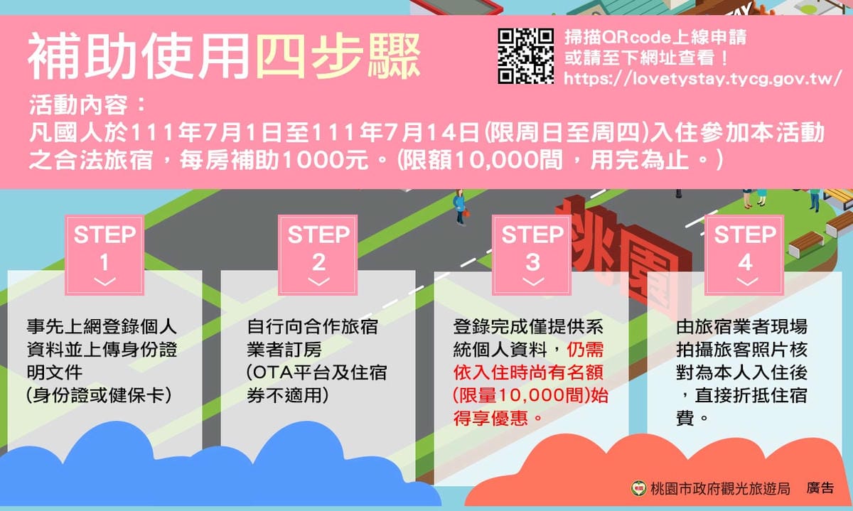 2022桃園旅遊住宿補助（桃園千元住宿金搶先用，自由行線上申請登錄方式，限量10000間）