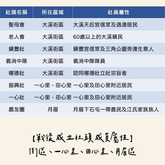 大溪廟會2022（敦正氣！神之鄉！正氣步走起來！大溪大禧關聖帝君誕辰慶典，大溪人第二個過年！）