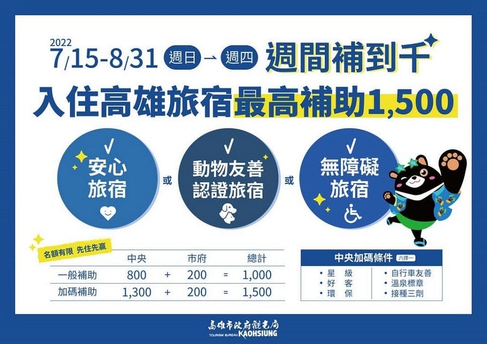 2022國旅補助高雄住宿加碼懶人包（週五也有補助，怎麼申請使用？飯店名單？最高加碼補助至1500元！）
