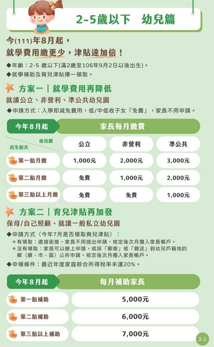 2022育兒津貼、幼兒補助，托育補助新制加碼懶人包（每月至少領5000元補助，育嬰留停也可申請）