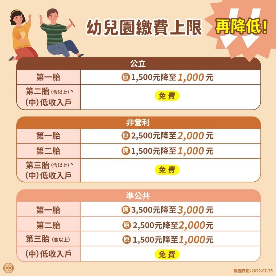 2022育兒津貼、幼兒補助，托育補助新制加碼懶人包（每月至少領5000元補助，育嬰留停也可申請）