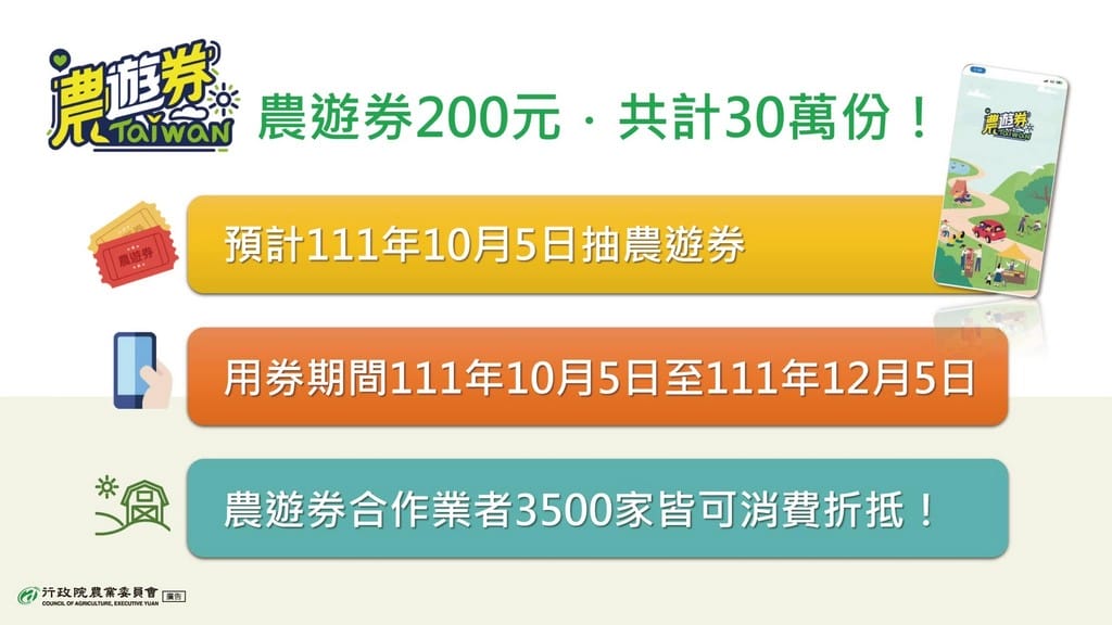 農遊券3.0(購買文旦、石斑魚、白帶魚、竹筴魚、午仔魚、臺灣鯛,超過600元即可抽200元農遊券) - 第2張圖 農遊券3.0(購買文旦、石斑魚、白帶魚、竹筴魚、午仔魚、臺灣鯛,超過600元即可抽200元農遊券)