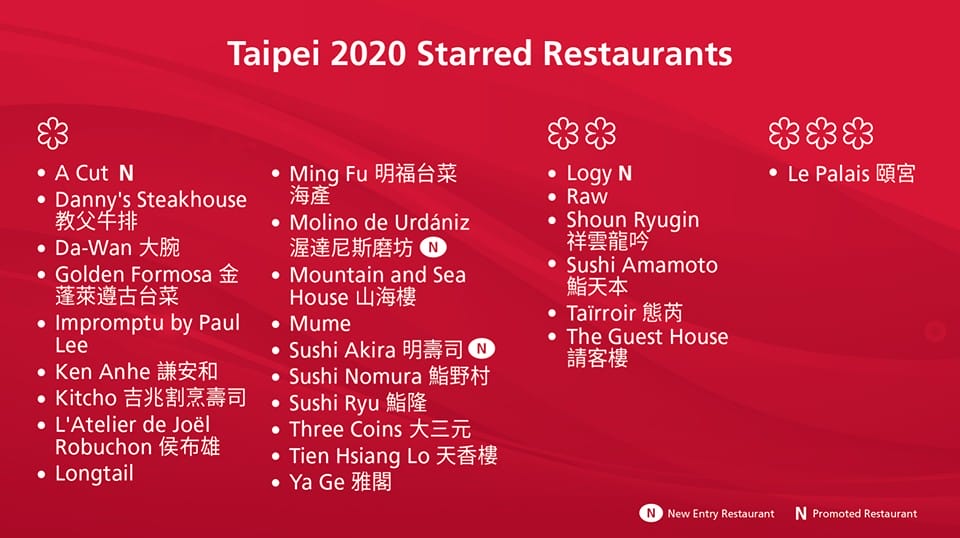 2022米其林必比登推介.141家平價美食名單(台北台中台南高雄通通有) - 第7張圖 2022米其林必比登推介.141家平價美食名單(台北台中台南高雄通通有)