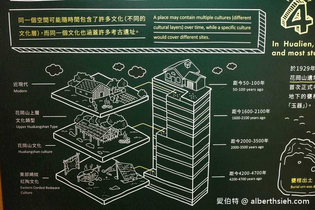 花蓮壽豐景點.花蓮考古博物館(探索花蓮古今歷史,考古沙坑體驗,雨天備案的室內景點) - 第10張圖 花蓮壽豐景點.花蓮考古博物館(探索花蓮古今歷史,考古沙坑體驗,雨天備案的室內景點)