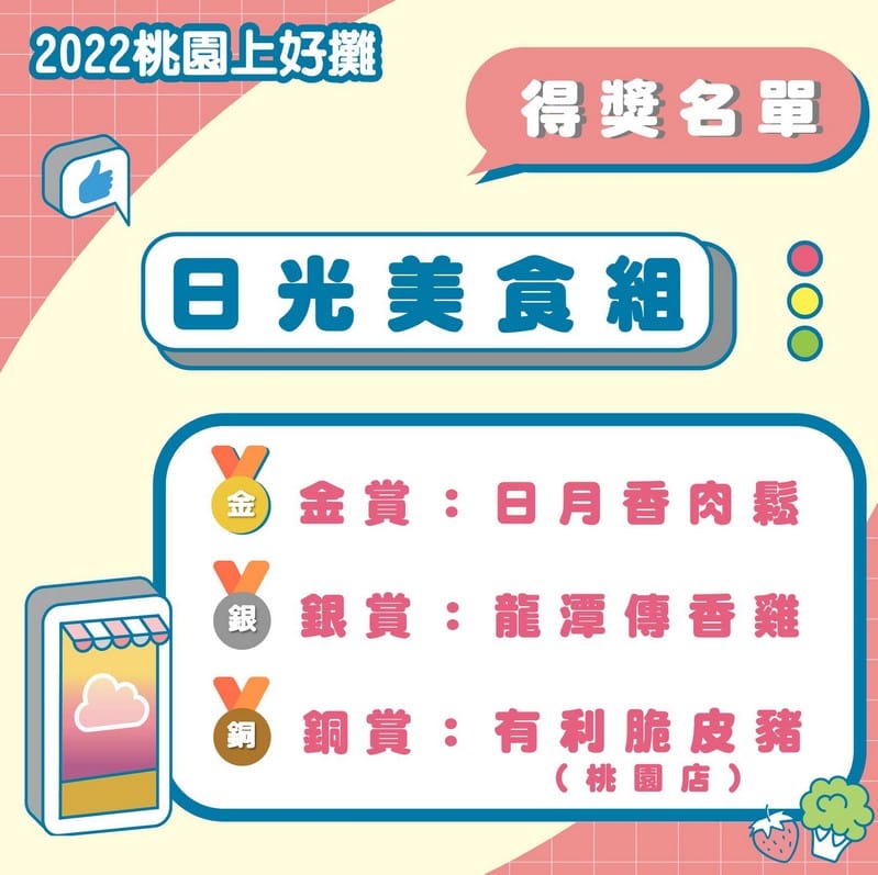 2022桃園上好攤（新永和市場、混蛋爆蝦、芙琳卡、伍買うまい、日月香肉鬆、龍潭傳香雞、有利脆皮豬）