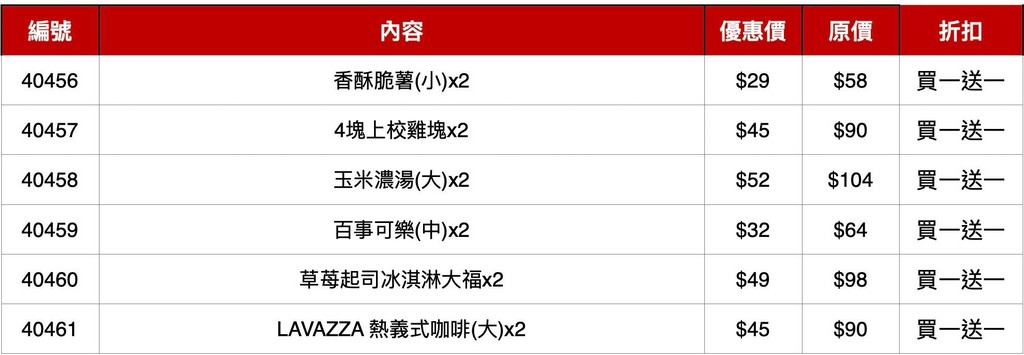 1212咖啡超商優惠懶人包（7-11，全家，萊爾富，肯德基，麥當勞） @愛伯特