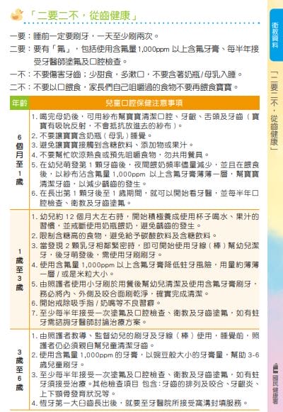 照顧寶寶手忙腳亂?看這兩本就對啦!(新版寶寶手冊兒童健康手冊,兒童衛教手冊) - 第12張圖 照顧寶寶手忙腳亂?看這兩本就對啦!(新版寶寶手冊兒童健康手冊,兒童衛教手冊)