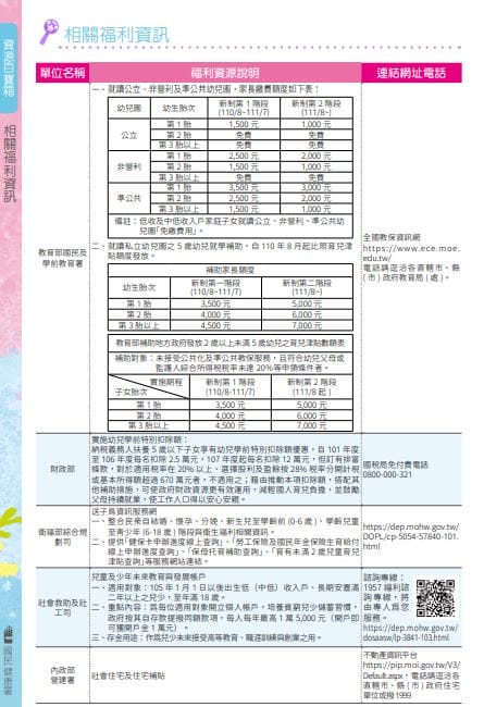 照顧寶寶手忙腳亂?看這兩本就對啦!(新版寶寶手冊兒童健康手冊,兒童衛教手冊) - 第27張圖 照顧寶寶手忙腳亂?看這兩本就對啦!(新版寶寶手冊兒童健康手冊,兒童衛教手冊)