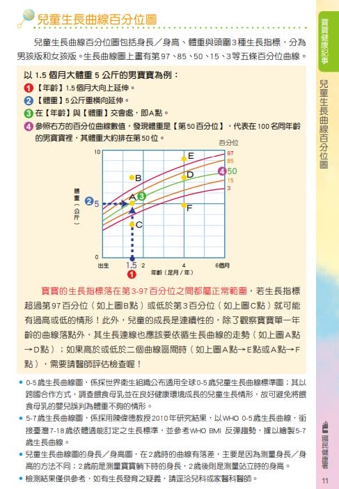 照顧寶寶手忙腳亂?看這兩本就對啦!(新版寶寶手冊兒童健康手冊,兒童衛教手冊) - 第7張圖 照顧寶寶手忙腳亂?看這兩本就對啦!(新版寶寶手冊兒童健康手冊,兒童衛教手冊)