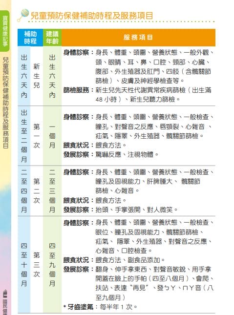 照顧寶寶手忙腳亂?看這兩本就對啦!(新版寶寶手冊兒童健康手冊,兒童衛教手冊) - 第5張圖 照顧寶寶手忙腳亂?看這兩本就對啦!(新版寶寶手冊兒童健康手冊,兒童衛教手冊)