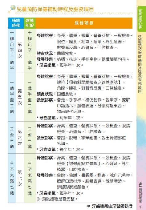 照顧寶寶手忙腳亂?看這兩本就對啦!(新版寶寶手冊兒童健康手冊,兒童衛教手冊) - 第6張圖 照顧寶寶手忙腳亂?看這兩本就對啦!(新版寶寶手冊兒童健康手冊,兒童衛教手冊)