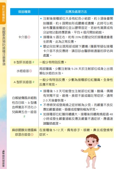 照顧寶寶手忙腳亂?看這兩本就對啦!(新版寶寶手冊兒童健康手冊,兒童衛教手冊) - 第13張圖 照顧寶寶手忙腳亂?看這兩本就對啦!(新版寶寶手冊兒童健康手冊,兒童衛教手冊)