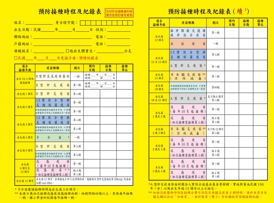 照顧寶寶手忙腳亂?看這兩本就對啦!(新版寶寶手冊兒童健康手冊,兒童衛教手冊) - 第3張圖 照顧寶寶手忙腳亂?看這兩本就對啦!(新版寶寶手冊兒童健康手冊,兒童衛教手冊)