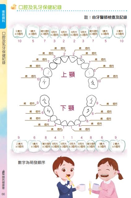 照顧寶寶手忙腳亂?看這兩本就對啦!(新版寶寶手冊兒童健康手冊,兒童衛教手冊) - 第11張圖 照顧寶寶手忙腳亂?看這兩本就對啦!(新版寶寶手冊兒童健康手冊,兒童衛教手冊)