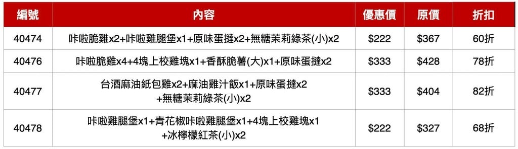 1212咖啡超商優惠懶人包（7-11，全家，萊爾富，肯德基，麥當勞）