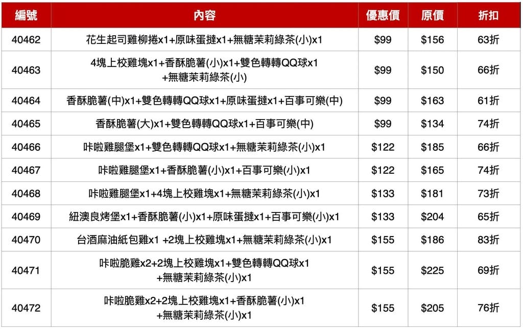 1212咖啡超商優惠懶人包（7-11，全家，萊爾富，肯德基，麥當勞）