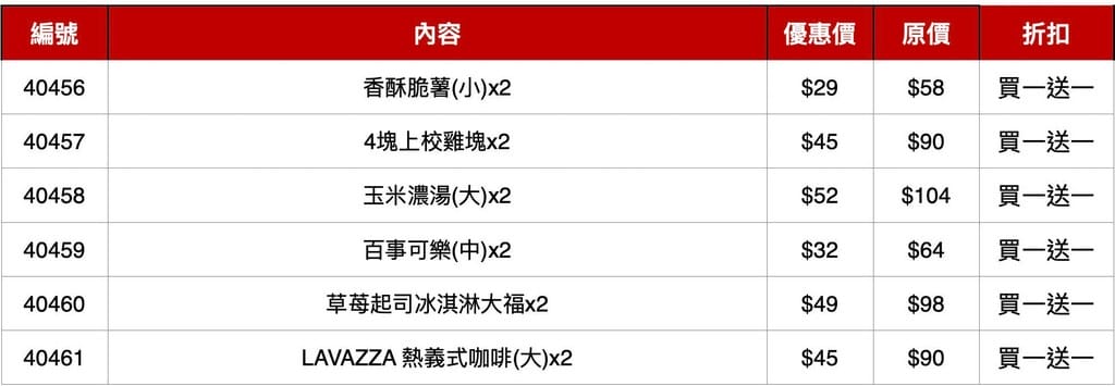 1212咖啡超商優惠懶人包（7-11，全家，萊爾富，肯德基，麥當勞）