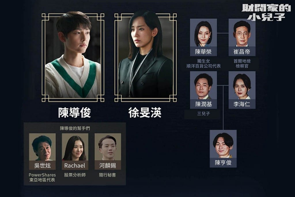 韓劇《財閥家的小兒子》（EP1-4 劇情心得，看宋仲基重生的復仇之路！）