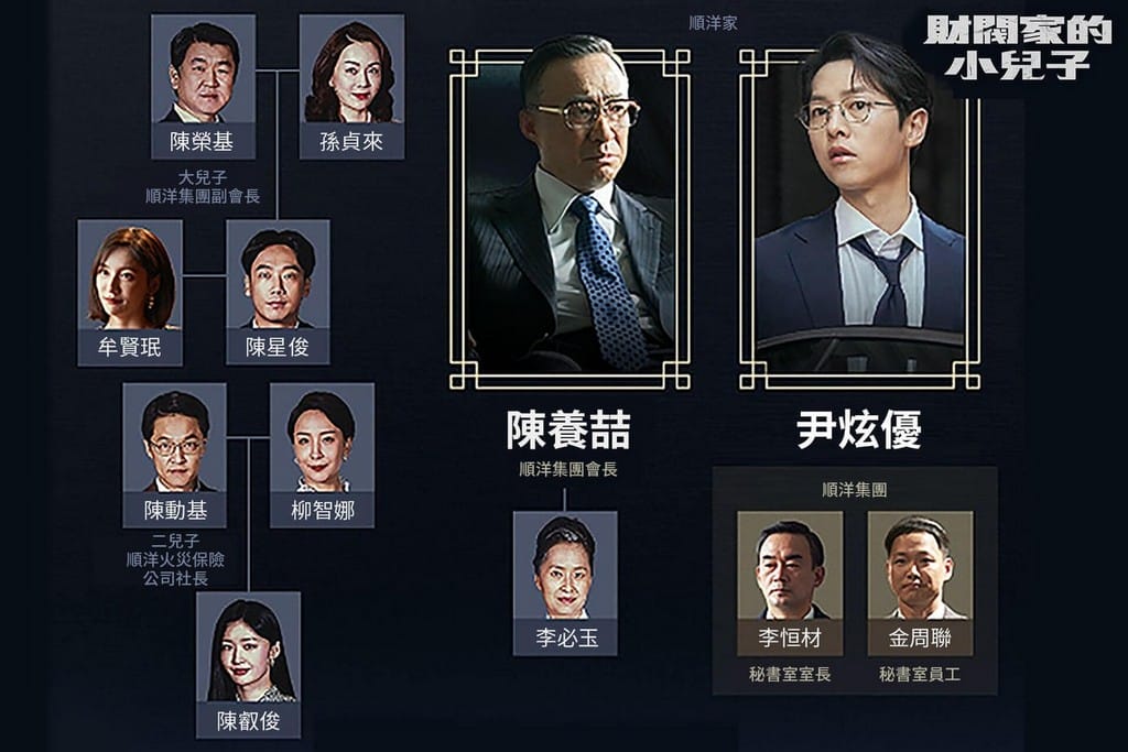 韓劇《財閥家的小兒子》（EP1-4 劇情心得，看宋仲基重生的復仇之路！）