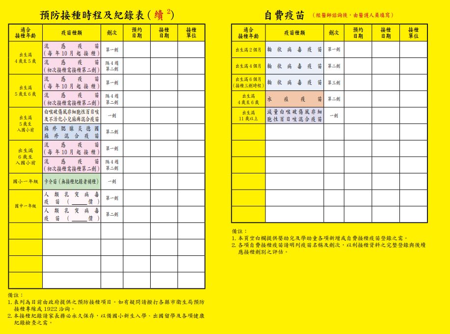 照顧寶寶手忙腳亂？看這兩本就對啦！（新版寶寶手冊兒童健康手冊，兒童衛教手冊） @愛伯特