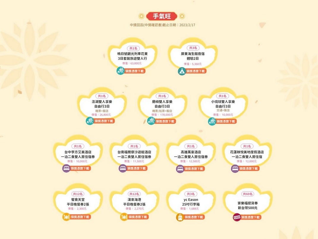 家樂福福袋2023（福袋價錢198有機會獲得43萬的阿拉斯加極光遊輪之旅）