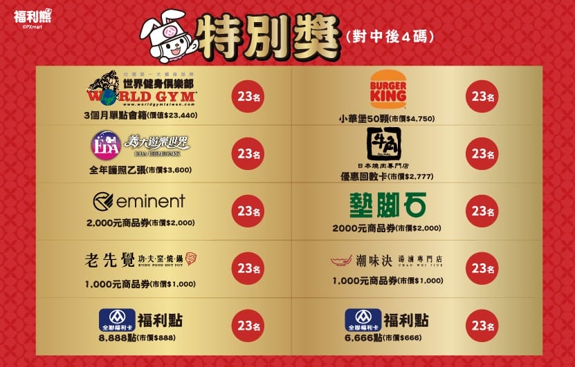 全聯&大潤發福袋2023（福袋價錢300起17.2萬福袋抽三台車，線上不用排隊也可以購買）